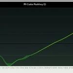 Grafik perbandingan stabilitas koneksi sebelum dan sesudah penggunaan teknik PCQ di Mikrotik